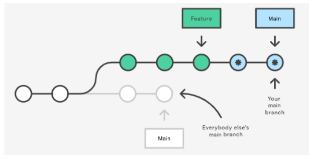 image-20230430152305321