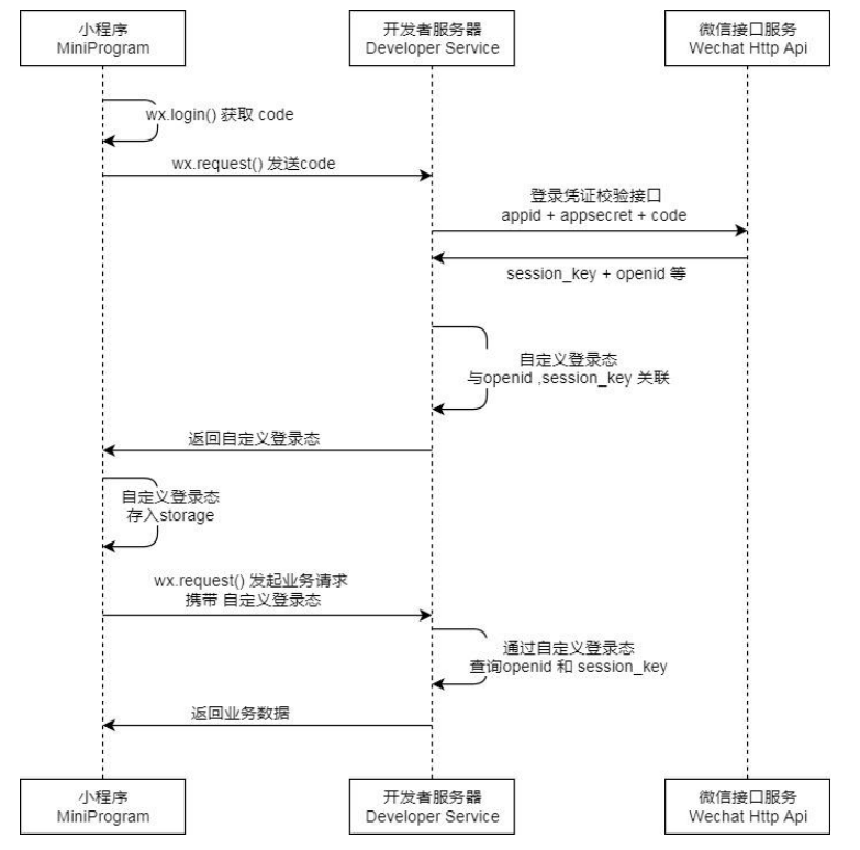 image-20230713070028754