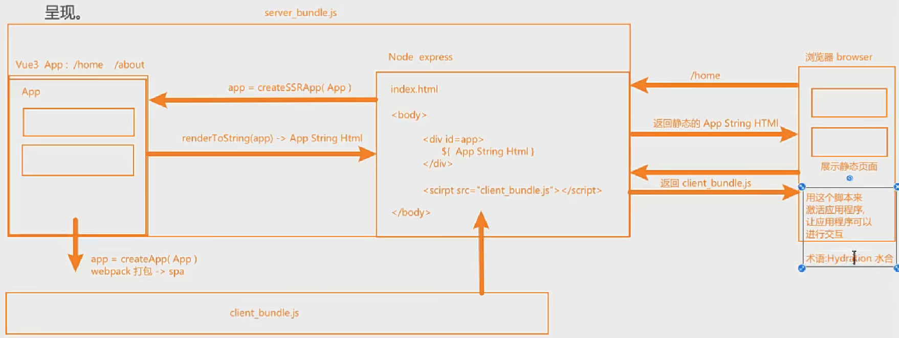 image-20240504142111586